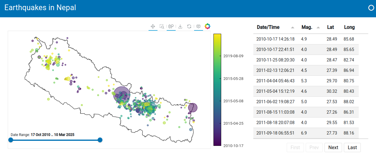 Screenshot of the earthquake dashboard